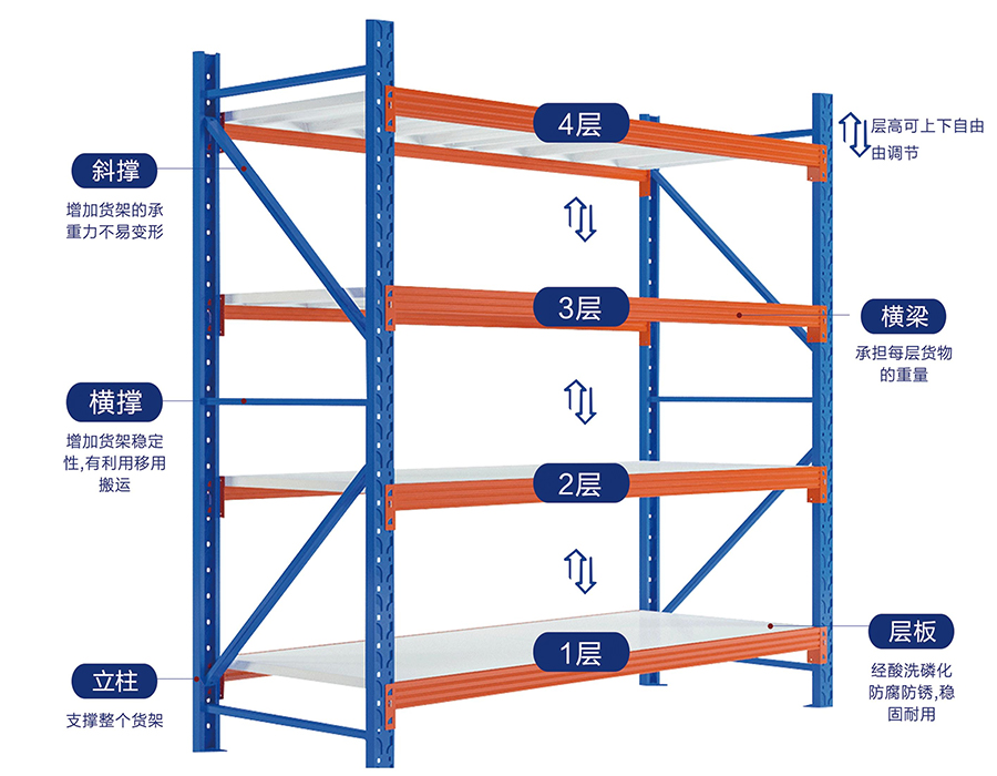 Giá đỡ không bu lông hạng trung (500-800 kg/lớp)
