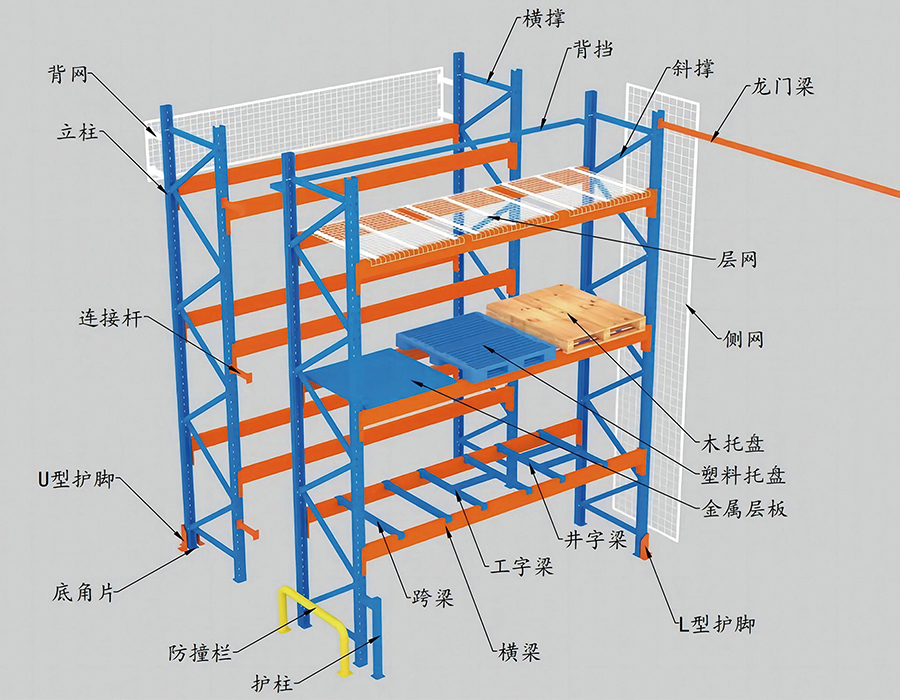 Giá đỡ pallet hạng nặng